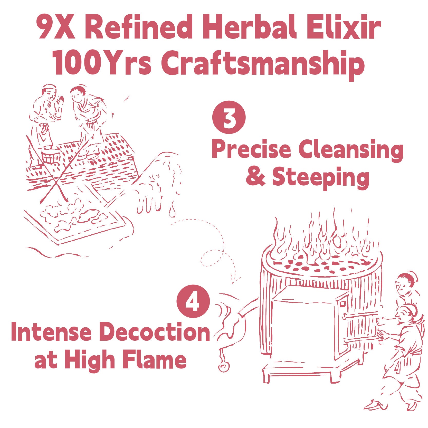 Night Recovery & Menstrual Care PASTE